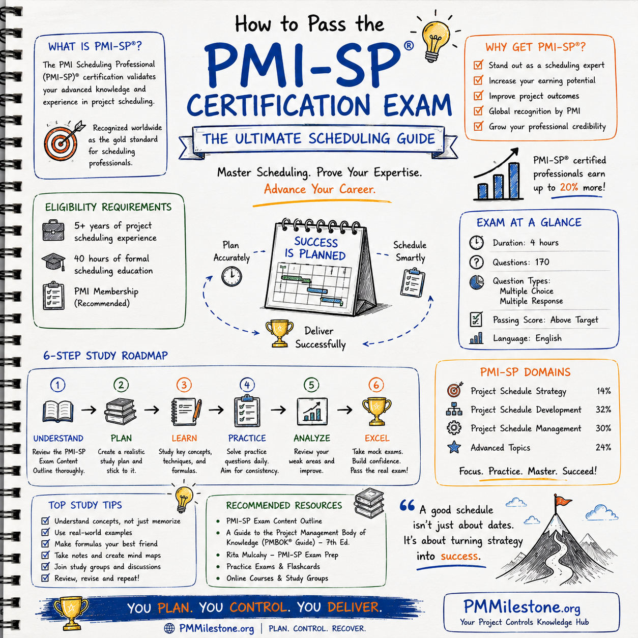 Infographic of an AI project operating system with inputs such as emails, Teams chat, meeting notes, site photos, daily diary, Primavera updates, cost reports and risks flowing into one Claude project memory that outputs weekly reports, executive summaries, risk registers, action trackers and decision logs.