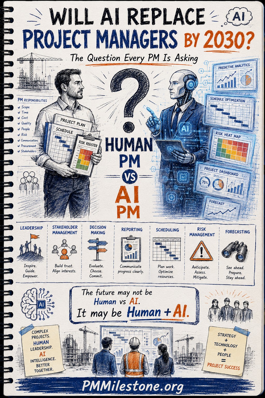Human project manager and AI project manager facing each other across a dashboard — the central question, fairly framed.