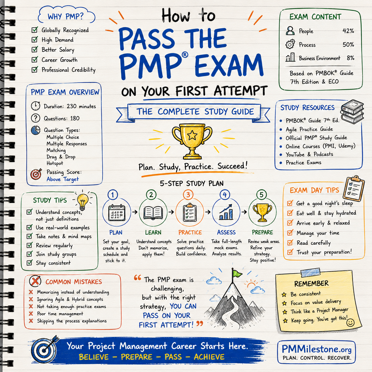 Notebook-style infographic showing a stressed project controls engineer surrounded by emails, Teams messages, Primavera schedules, Excel reports and sticky notes, contrasted with Claude AI organising everything and writing reports automatically.